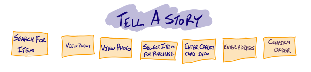 A story map showing a customer's journey from searching for an item to purchasing