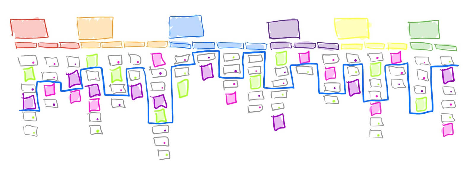Prioritize your story map by dividing the must-haves from the would-be-nice-to-haves with a line of tape