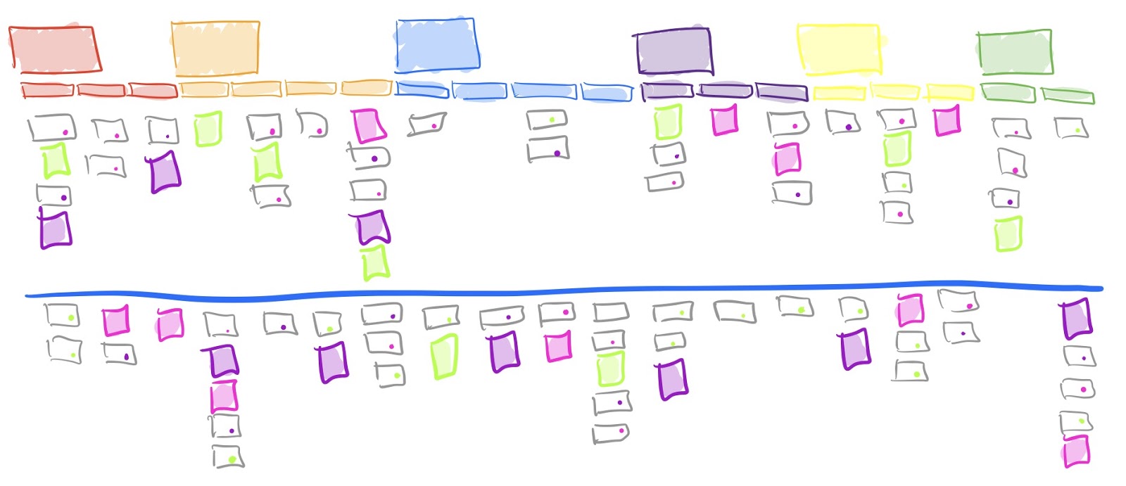 An alternate method for prioritizing your story map (straight line as opposed to winding line)