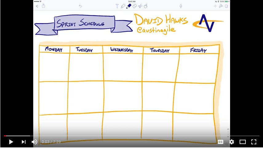 Overview Of A Sprint Event Schedule Agile Velocity