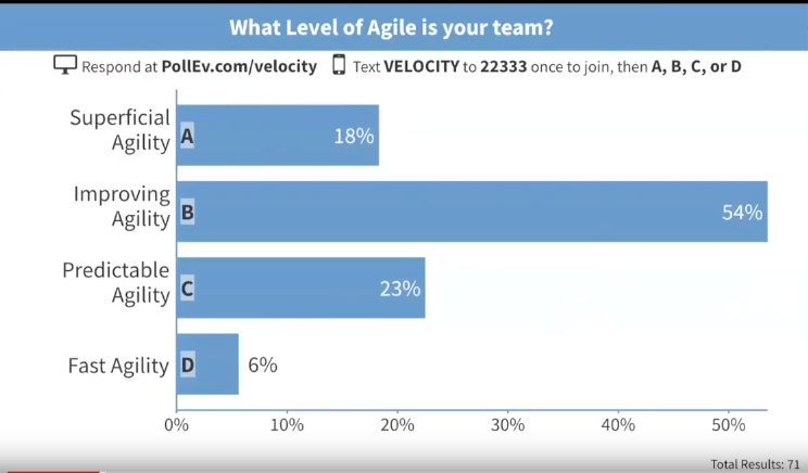What level of Agile is your team?