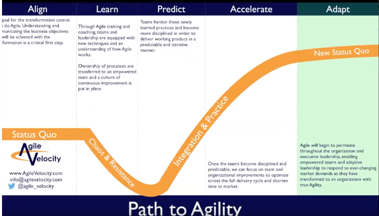 The Path to Agility: Where are you on the path? Have you reach Next Level Agile?