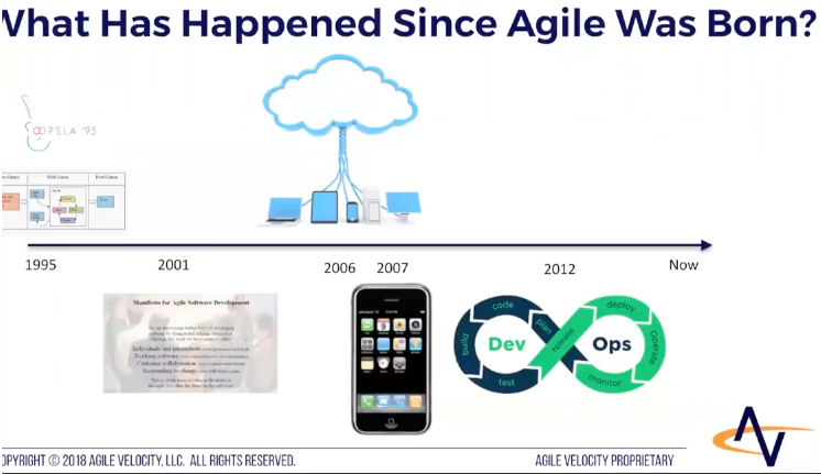 A history of Agile Development beginning in 1995 to today.
