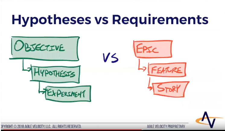 Next Level Agile: Hypothesis vs Requirements