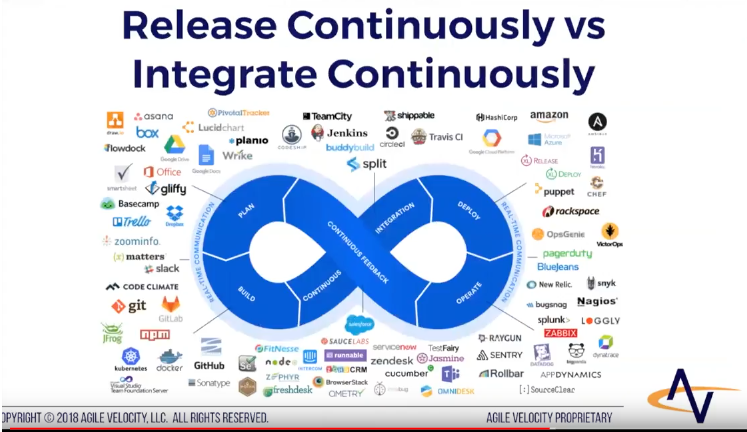 Next Level Agile: Release Continuously vs Integrate Continuously