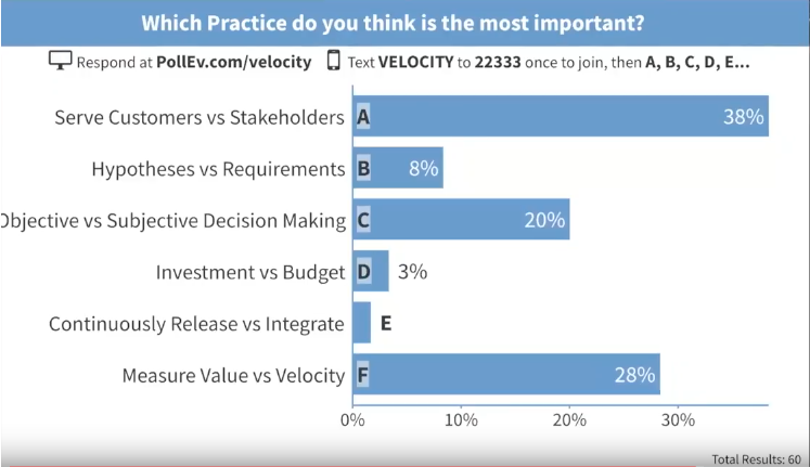 Poll Results: Which Practice do you think is the most important or valuable?