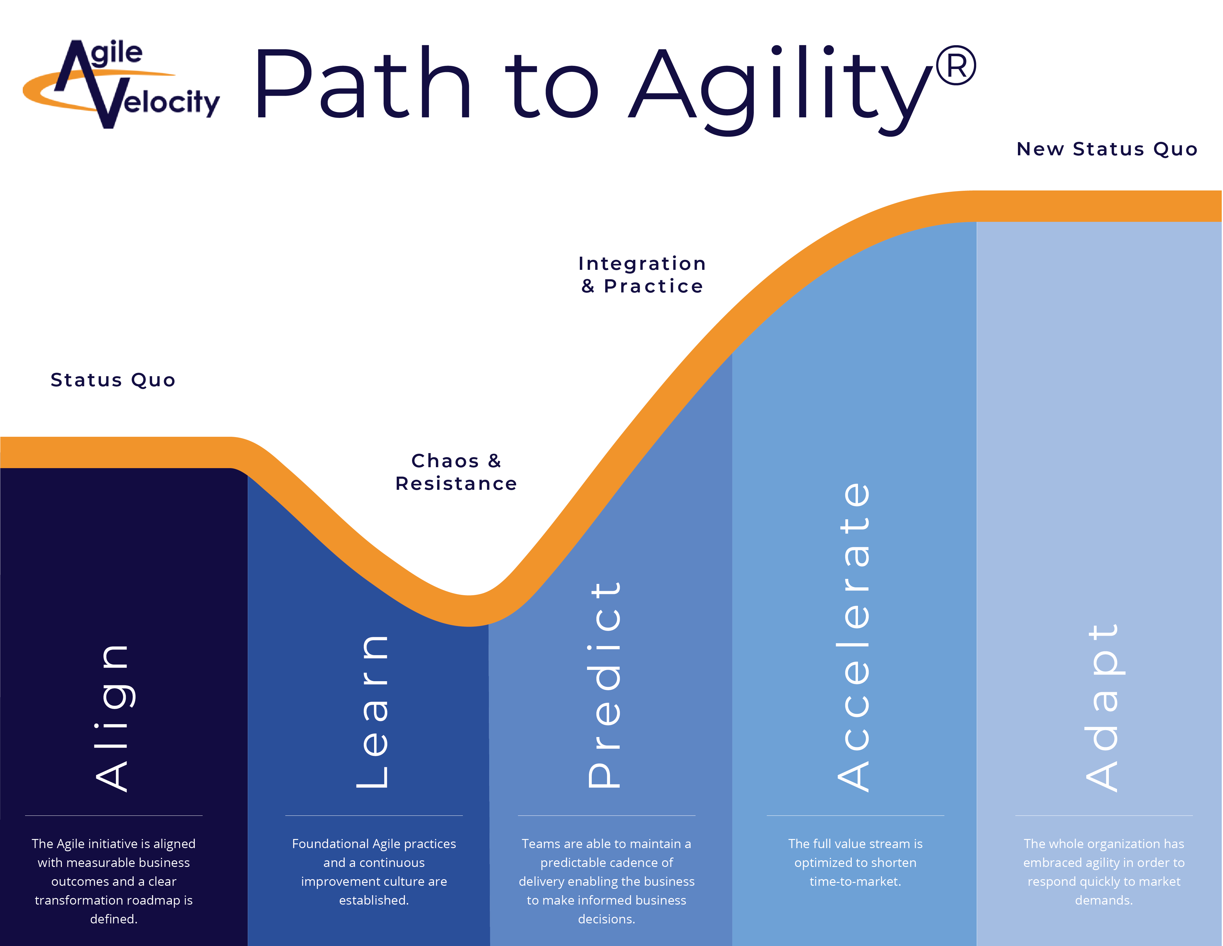 agile transformation journey key factors