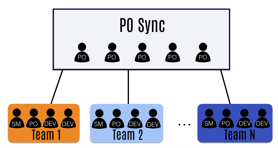 Product Owner Sync