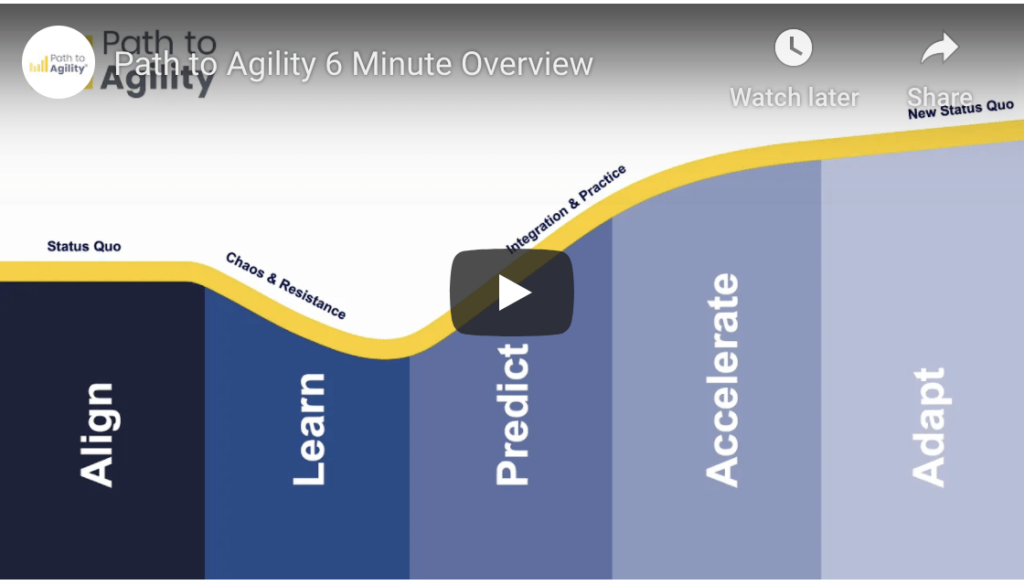 Agile implementation roadmap video showcasing the path to agility and continuous improvement.