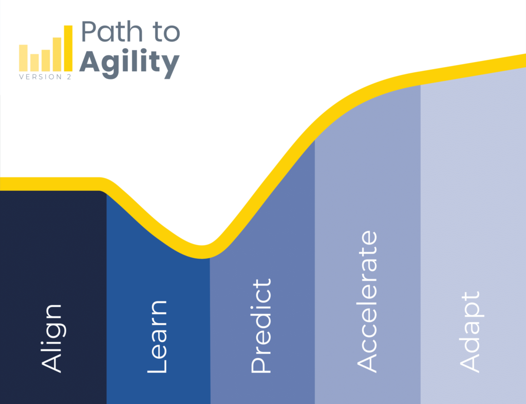 Path to Agility graphic illustrating key steps: Align, Learn, Predict, Accelerate, Adapt.