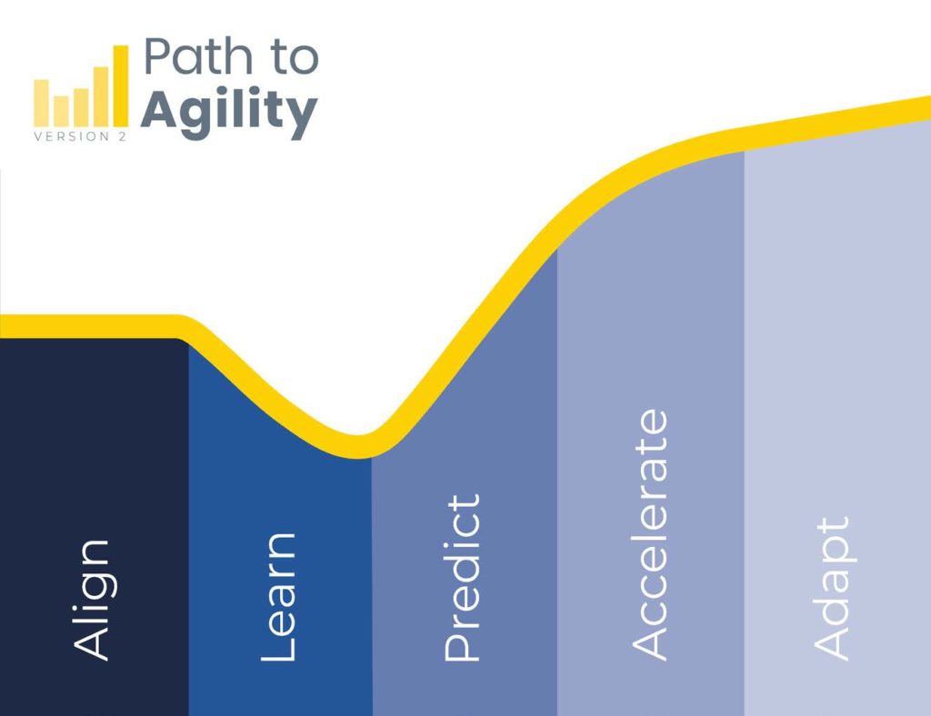 Path to Agility Stages