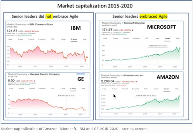 Graph of market capitalization from 2015 to 2020