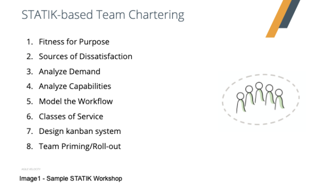 STATIK based team chartering steps