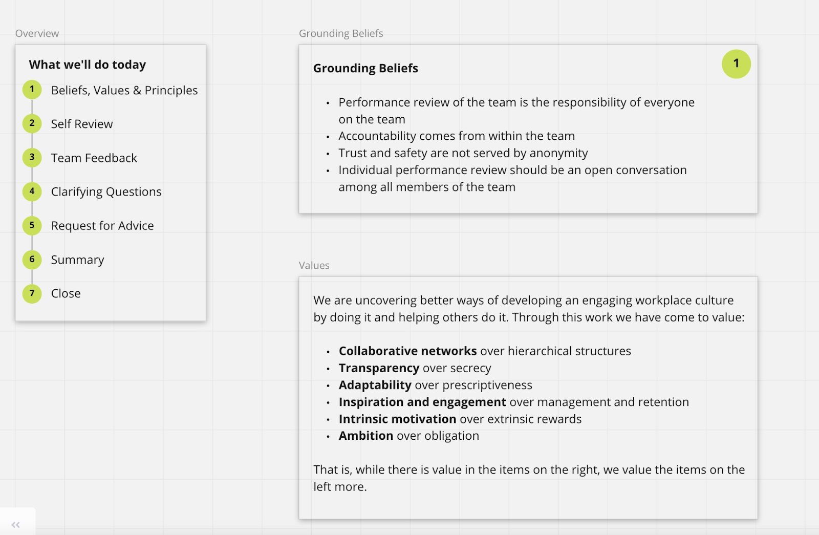 A screenshot from a peer round table review, an Agile HR exercise to reinvent a typical performance review.