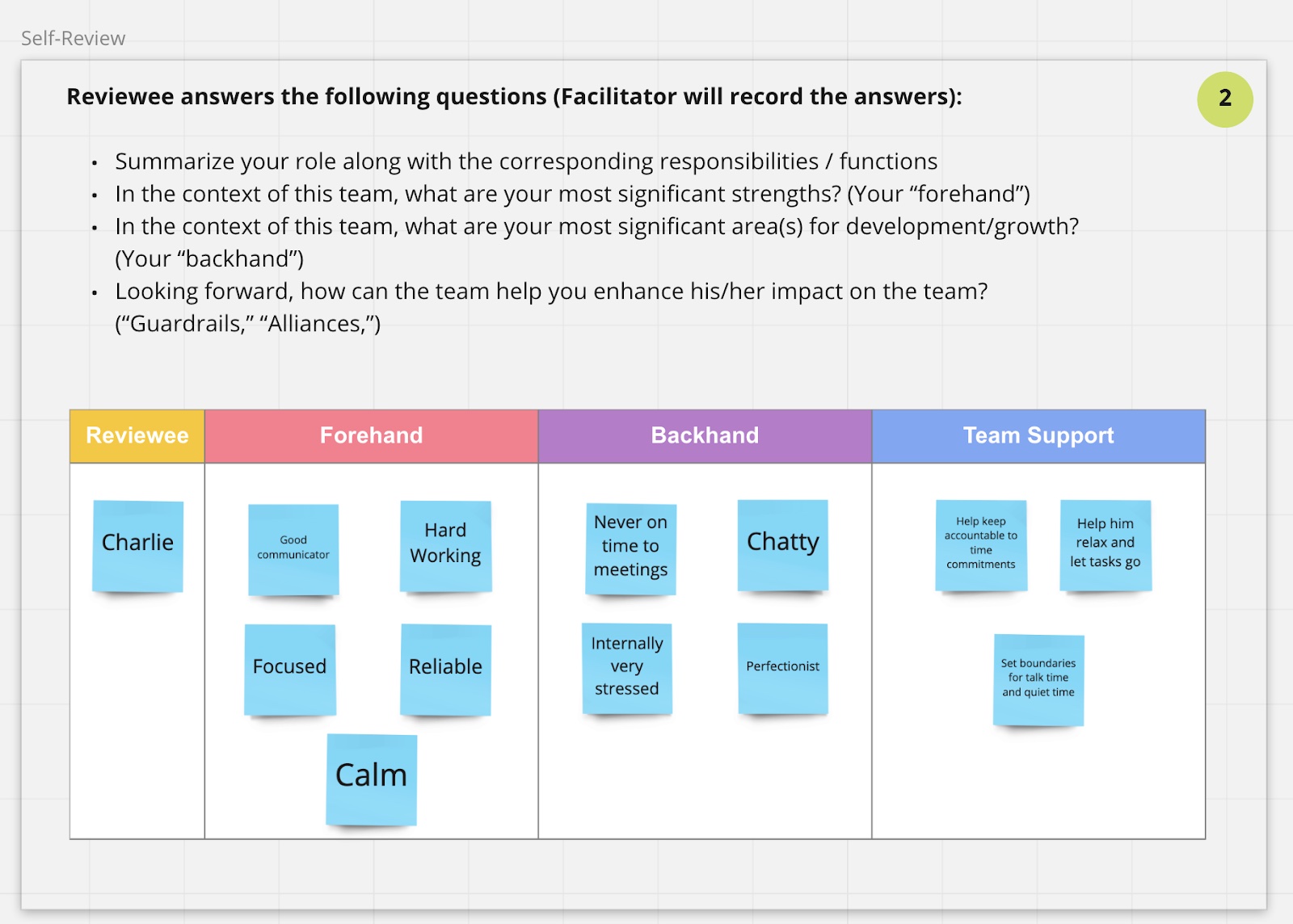 A screenshot from a peer round table review, an Agile HR exercise to reinvent a typical performance review.