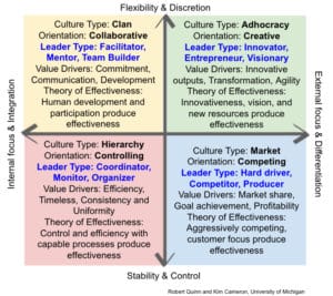Pros And Cons Of Two Agile Transformation Approaches Agile Velocity Pros And Cons Of Two Agile Transformation Approaches Agile Velocity