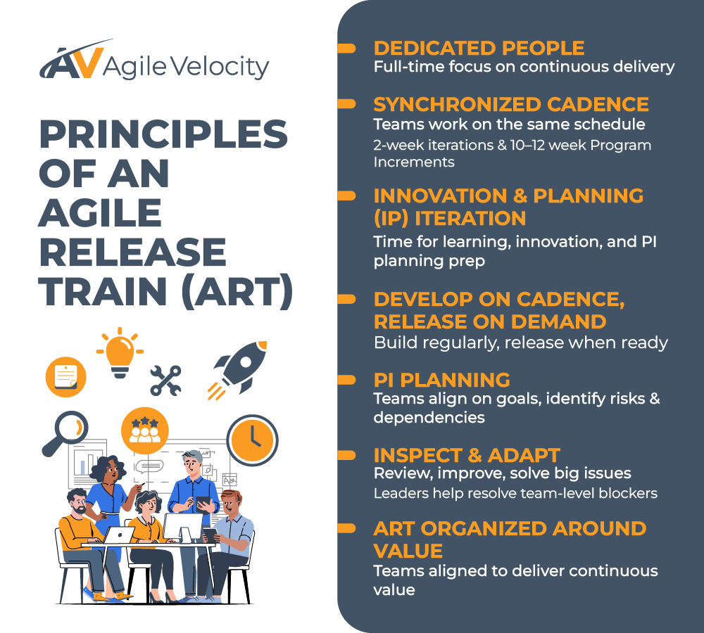 Principles of Agile Release Train for effective teamwork and continuous delivery.