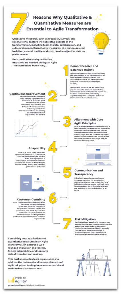 Essential qualitative and quantitative measures for successful agile transformation insights and progress evaluation.