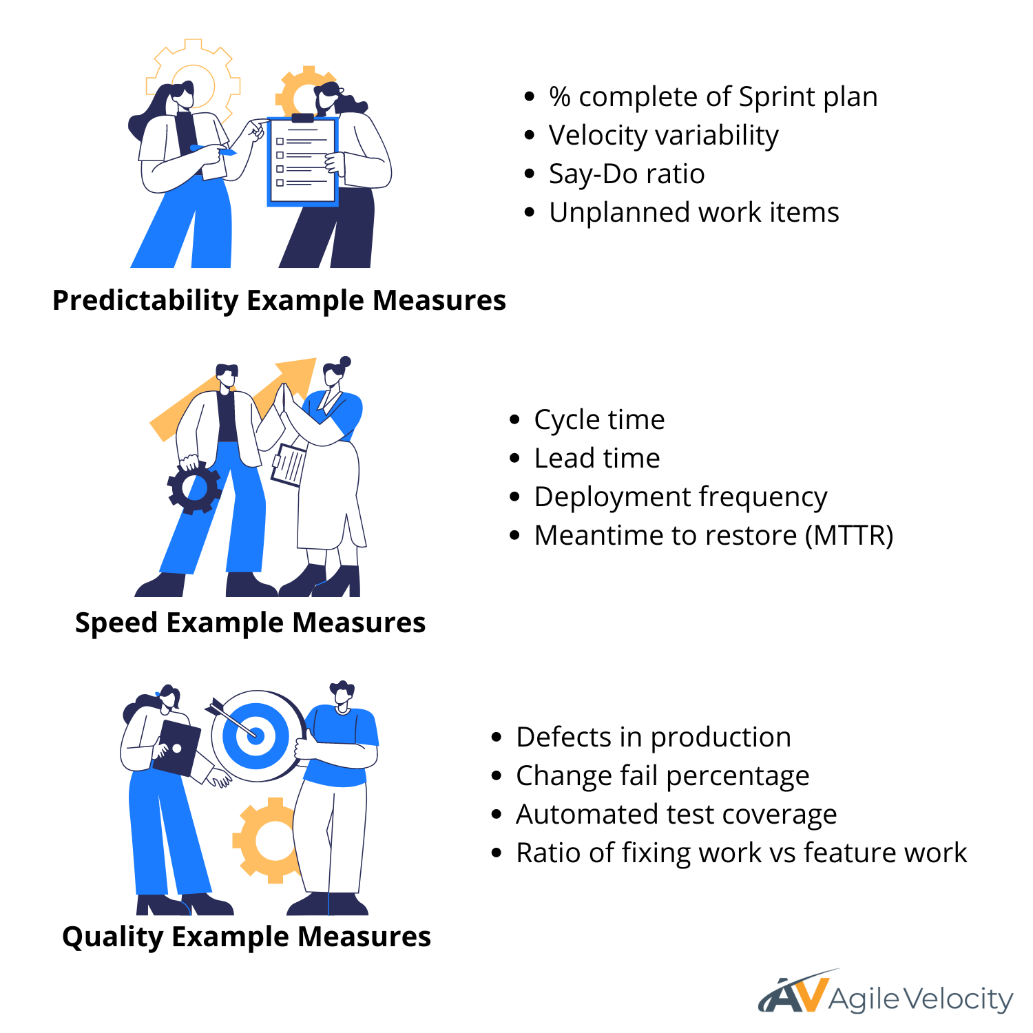 Predictability, speed, and quality example metrics 