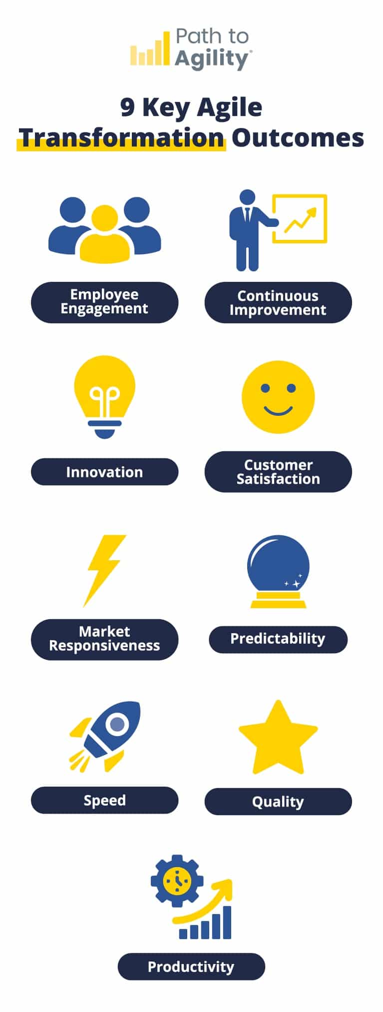 Outcomes To Focus On For Successful Agile Transformation Outcomes To Focus On For Successful Agile Transformation