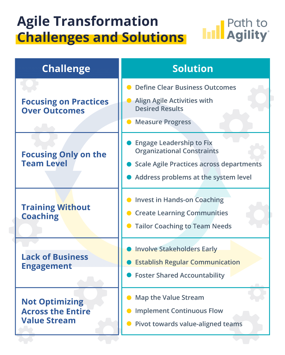Overcome Agile Transformation Challenges: Empower Your Journey to Success