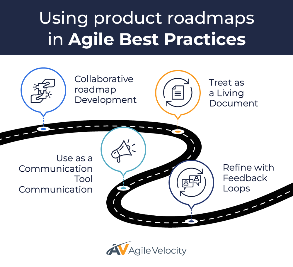 Effective product roadmaps enhance Agile best practices and promote team collaboration.