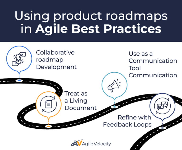 Effective product roadmaps enhance agile best practices and improve team collaboration.