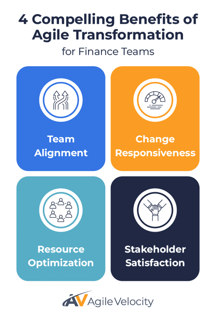 Four key benefits of agile transformation in finance teams.
