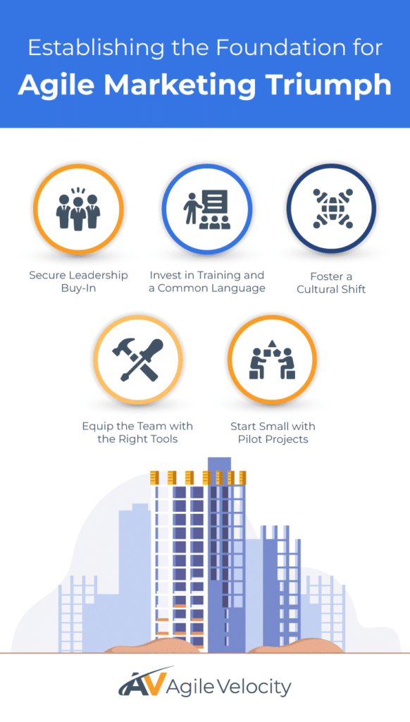 Agile marketing guide for success: leadership, training, tools, culture, and pilot projects.