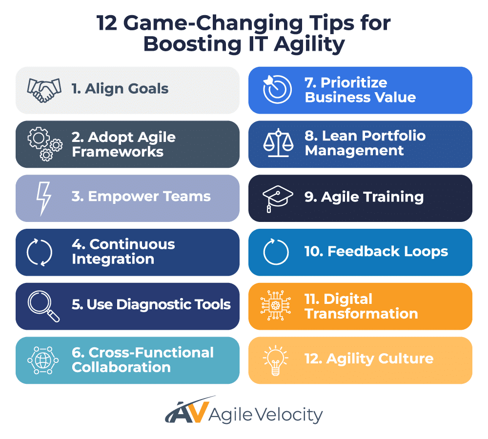 Boost IT agility with 12 essential tips for effective teamwork and project management.