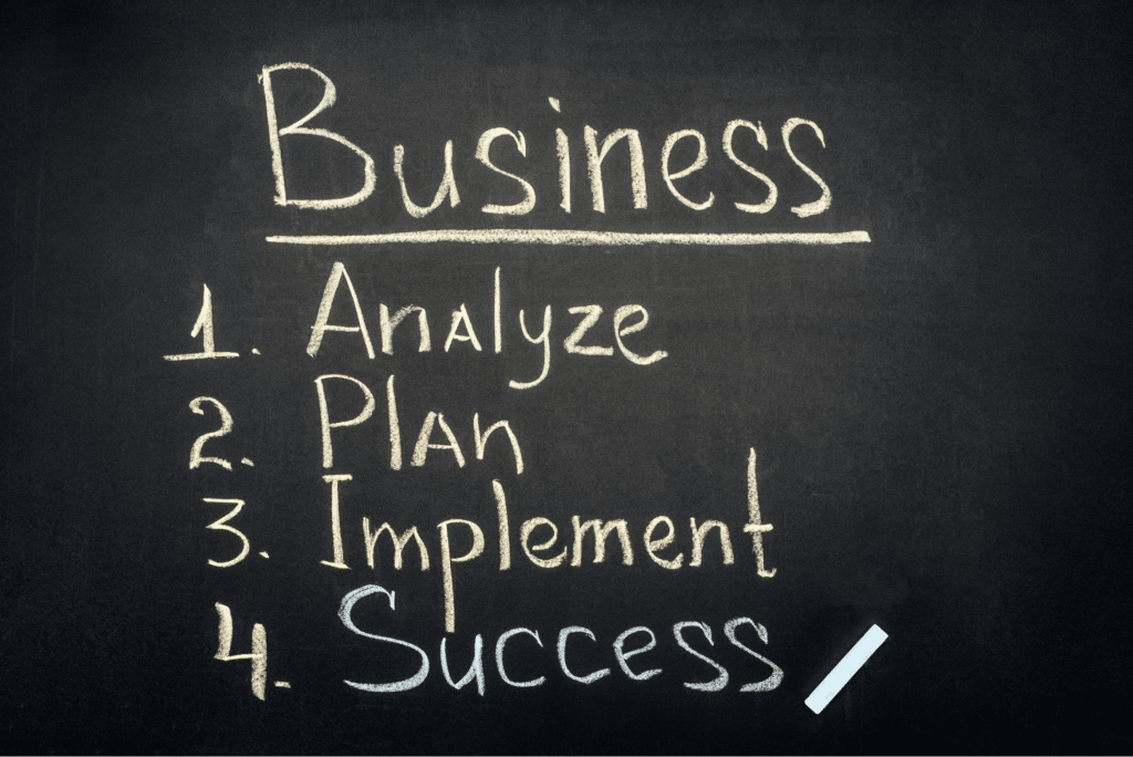 Steps to achieve business success: Analyze, Plan, Implement.