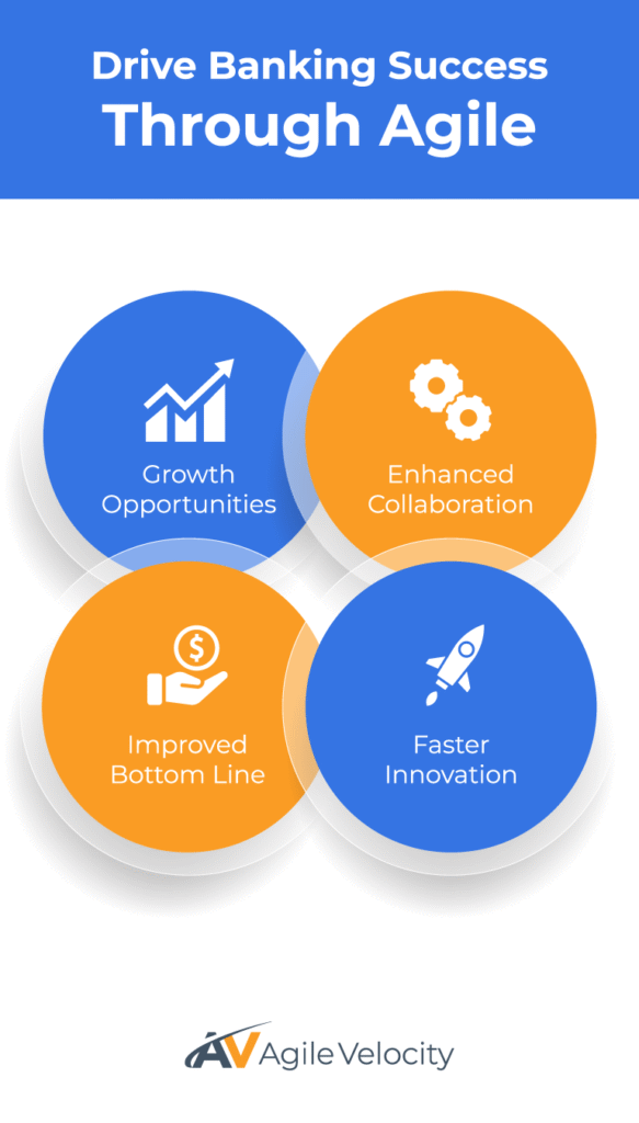 Agile strategies drive banking success through innovation, collaboration, growth, and improved profits.