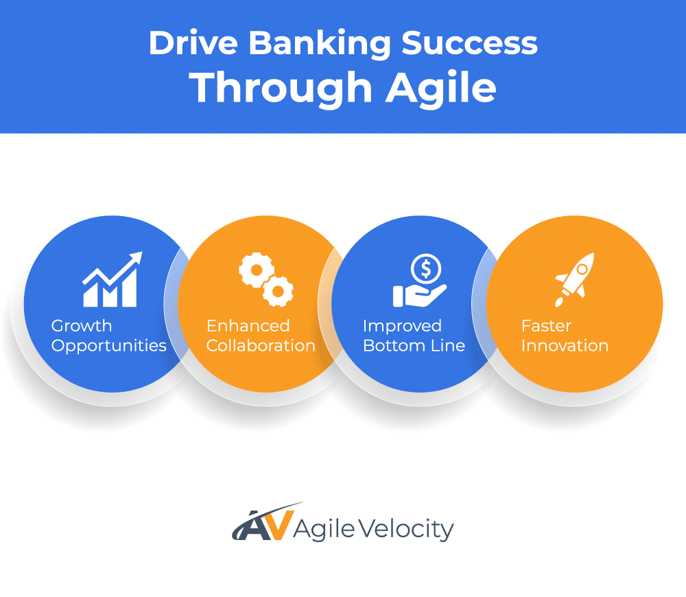 Drive banking success with agile strategies for growth, collaboration, profits, and innovation.