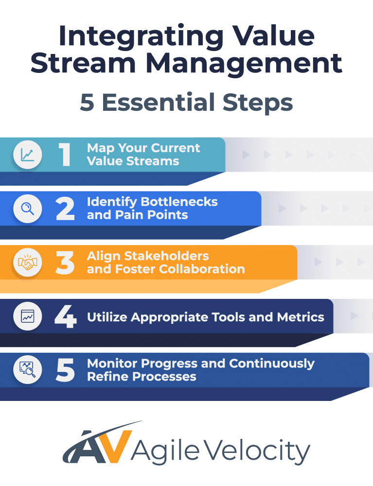Essential steps for integrating value stream management in your organization.