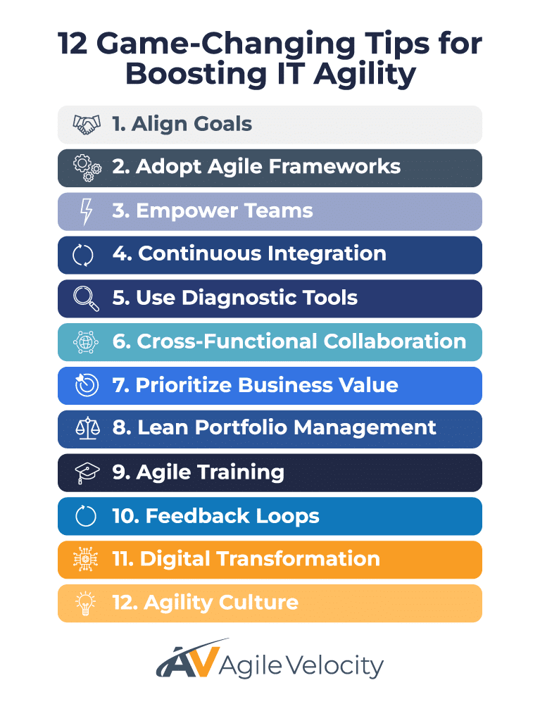 IT agility tips: Boost your IT practices with these 12 essential strategies for success.