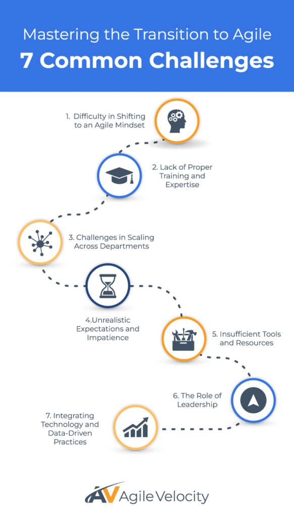 Common challenges in mastering Agile transition and achieving successful team collaboration.