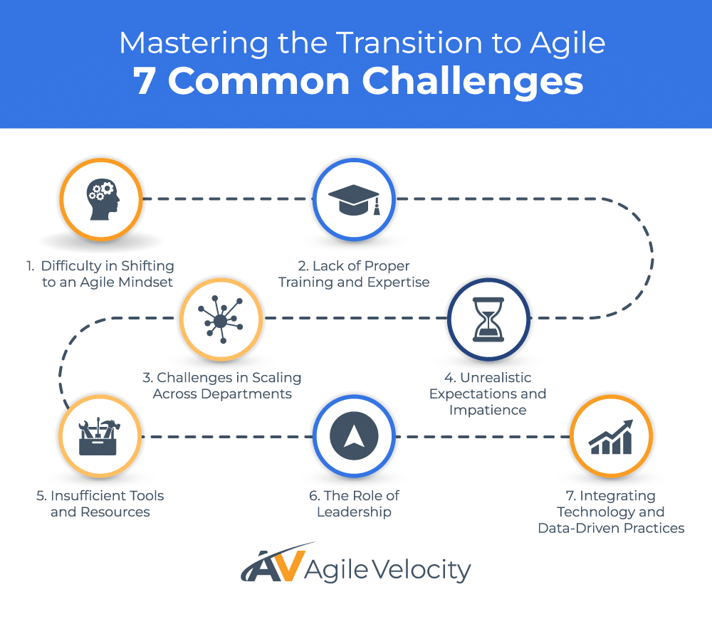 Explore common challenges in mastering agile transitions for effective project management success.