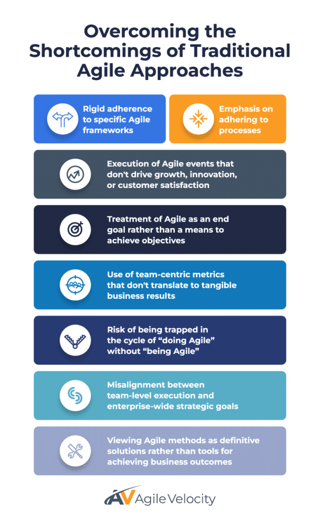 Overcoming Agile challenges for improved project management and business success.