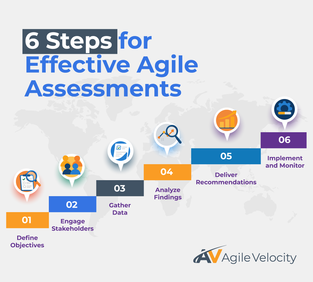 Six steps for successful agile assessments to optimize performance and collaboration.