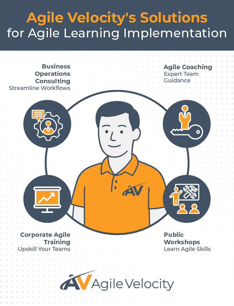Agile Velocitys solutions enhance agile learning through coaching, training, and workshops.