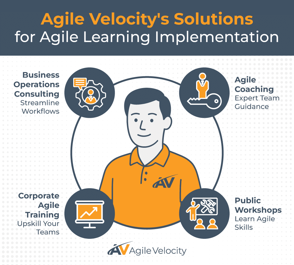 Agile Velocity offers solutions for effective agile learning and team development.