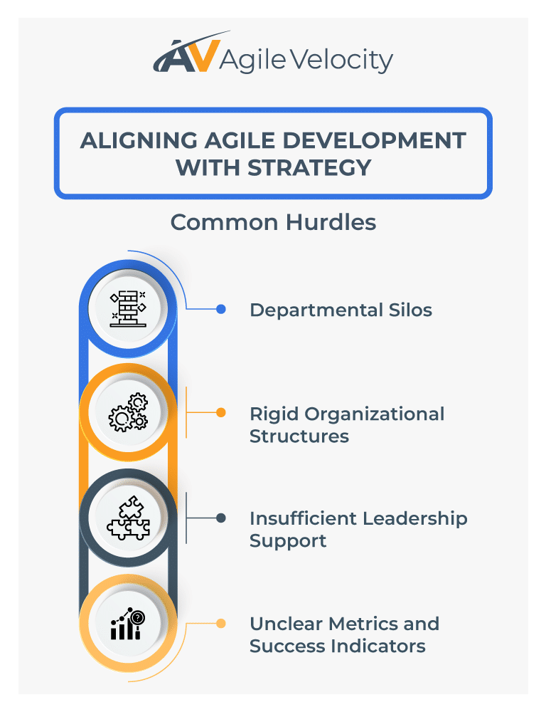 Common hurdles in aligning agile development with business strategy illustrated visually.