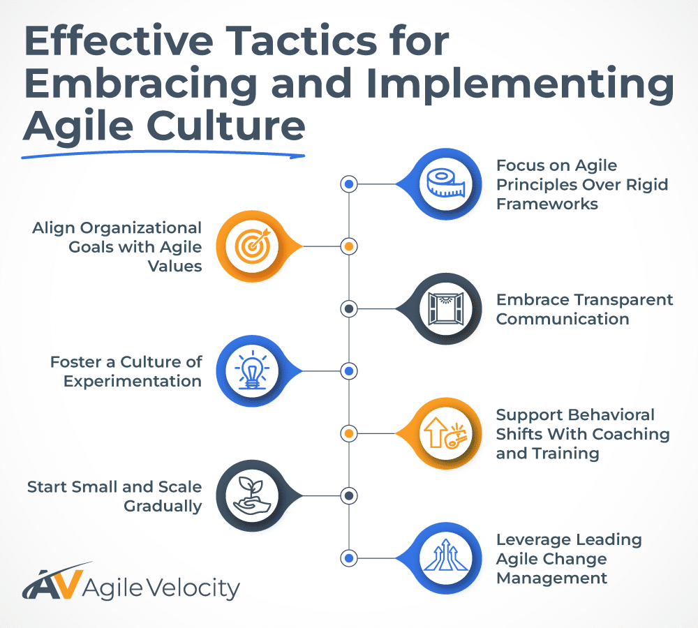 Effective tactics for fostering an agile culture in organizations and enhancing collaboration.