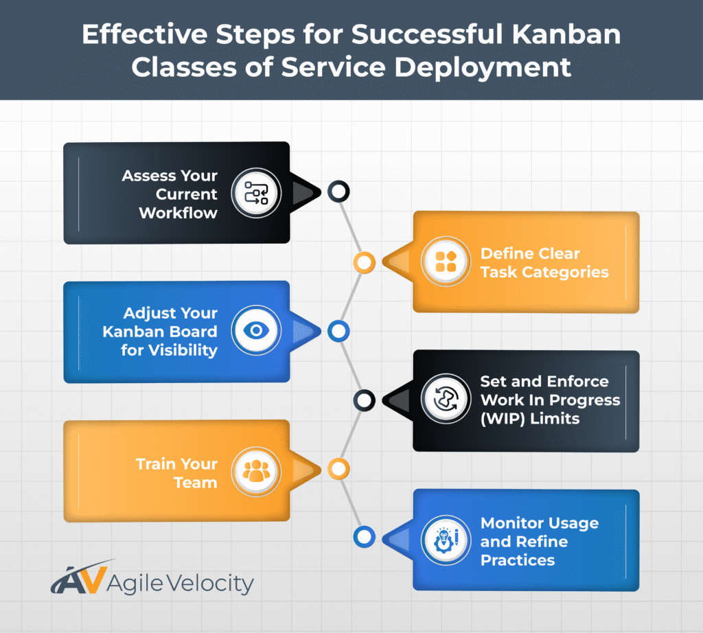 Effective steps for optimizing your Kanban workflow and improving service deployment.
