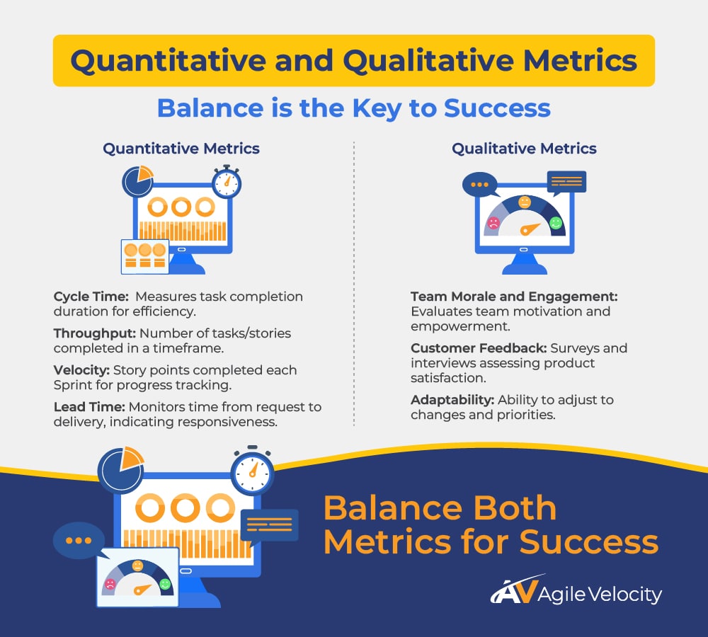 Quantitative and qualitative metrics guide successful project management and team performance.