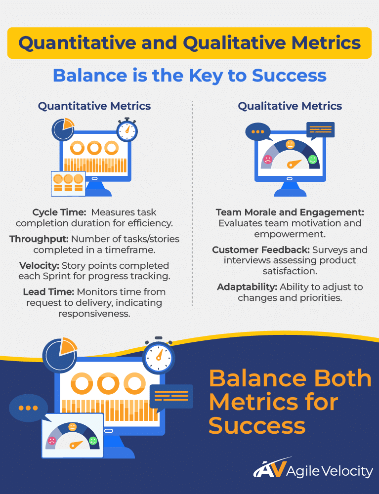 Quantitative and qualitative metrics guide success through balanced evaluation of performance.