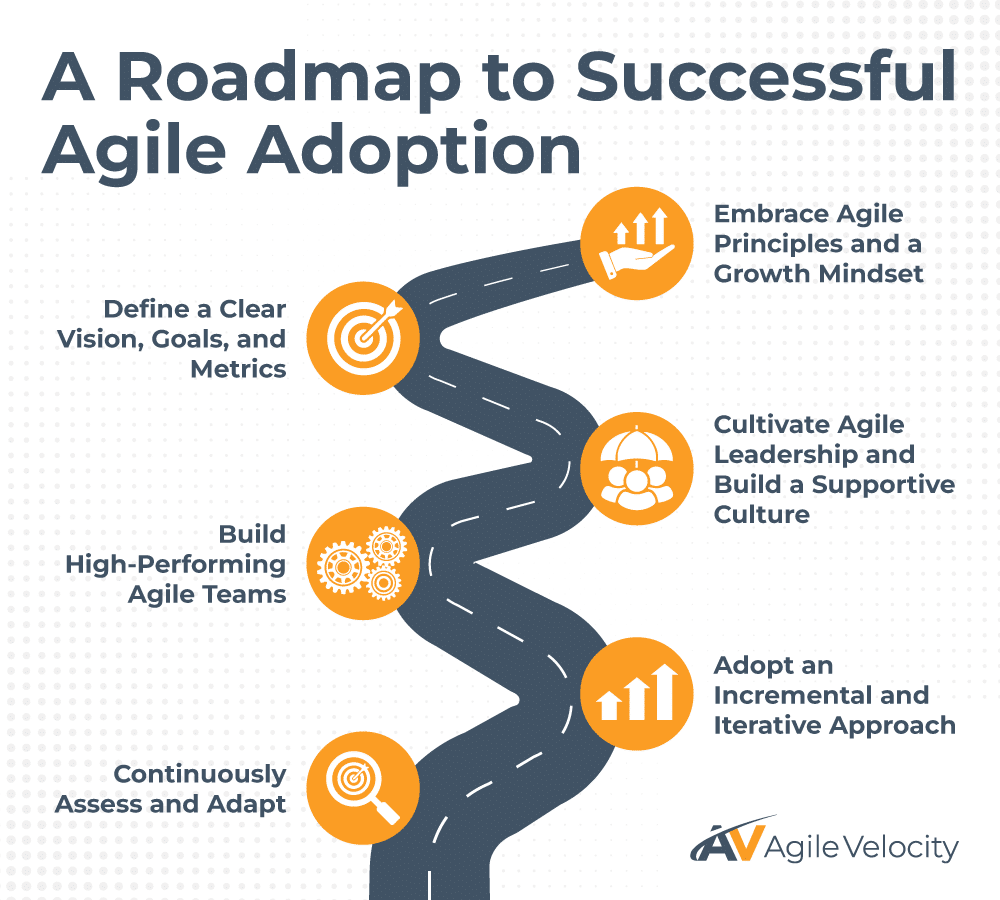 A guide to successful agile adoption and high-performing teams on a roadmap.
