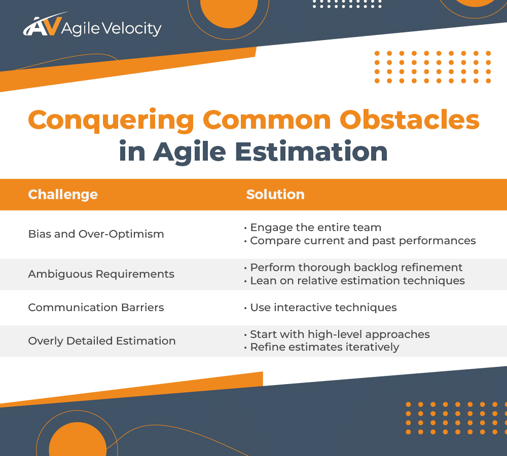 Overcoming challenges in agile estimation with effective team strategies and techniques.