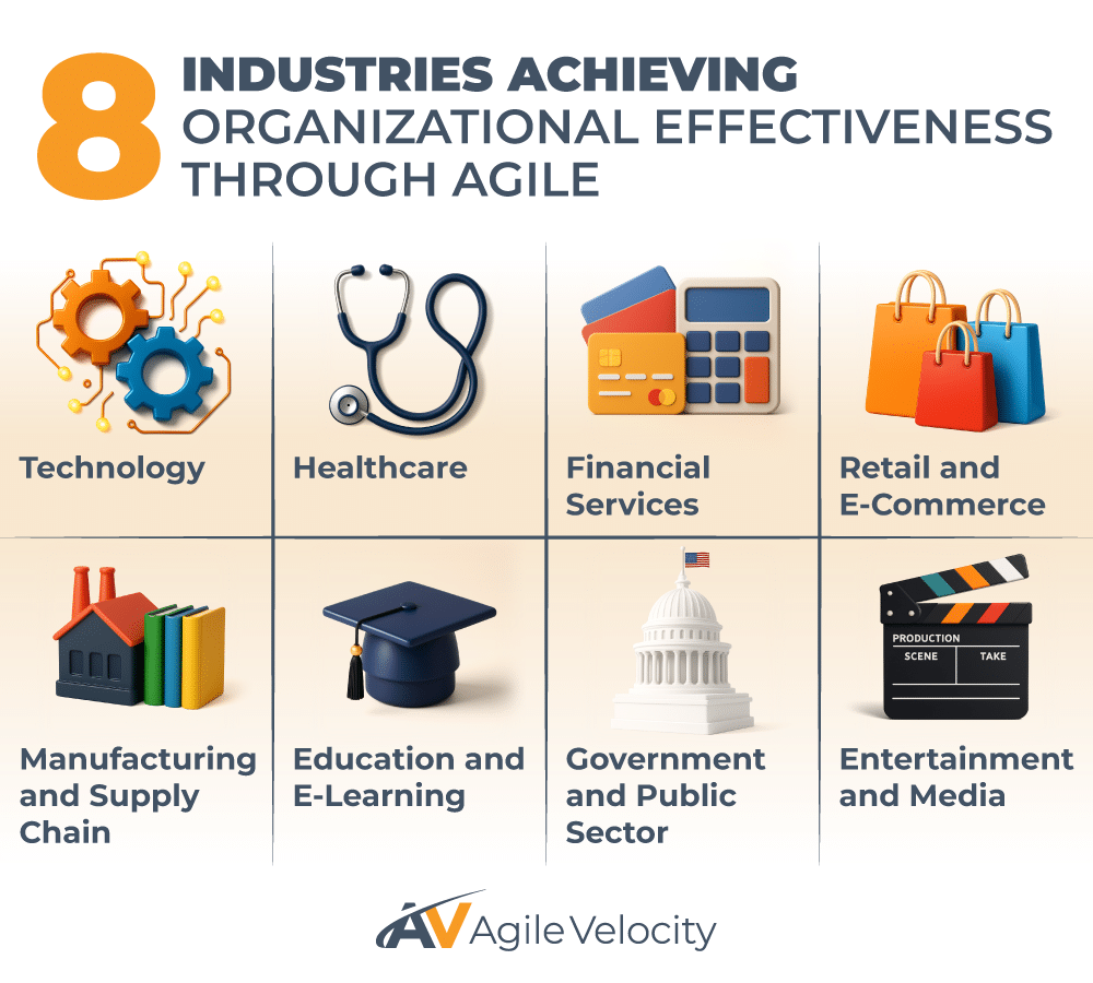 Eight industries achieving organizational effectiveness through Agile methodologies and practices.