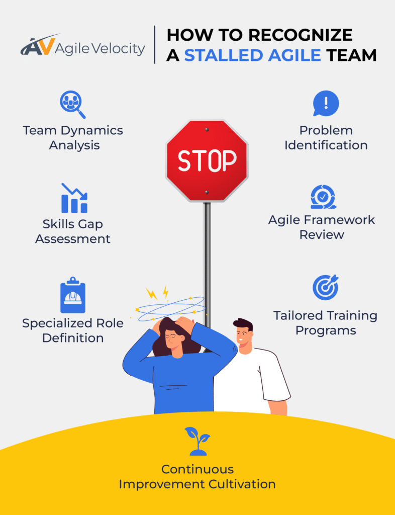Identify signs of a stalled agile team with effective strategies and assessments.